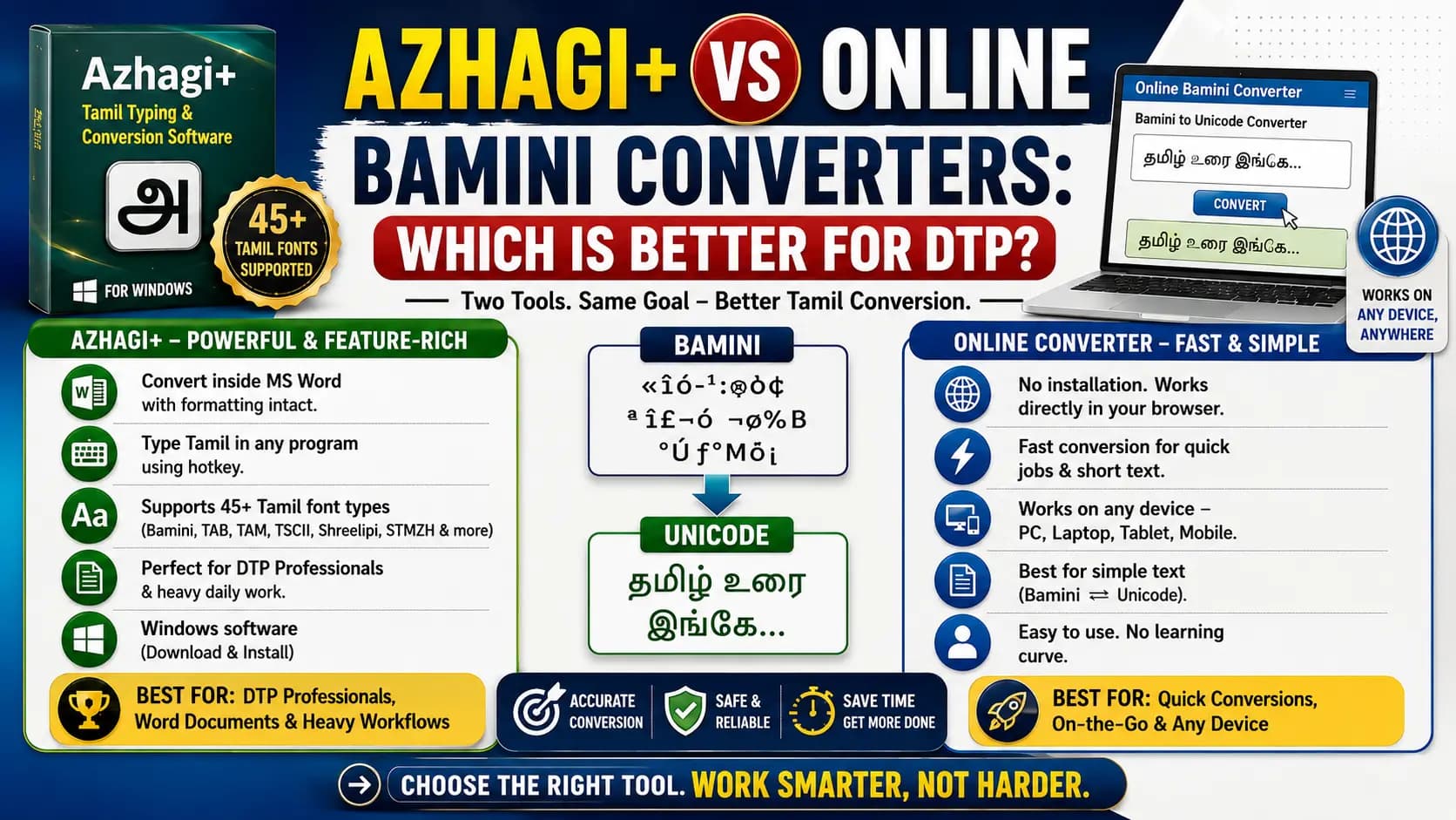 Azhagi+ vs Online Bamini Converters: Which Is Better for DTP?