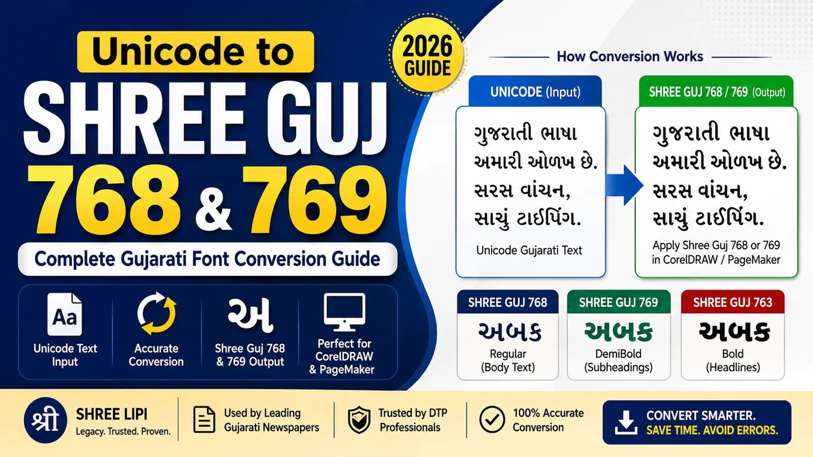 Unicode to Shree Guj 768 & 769 – Complete Gujarati Font Conversion Guide (2026)
