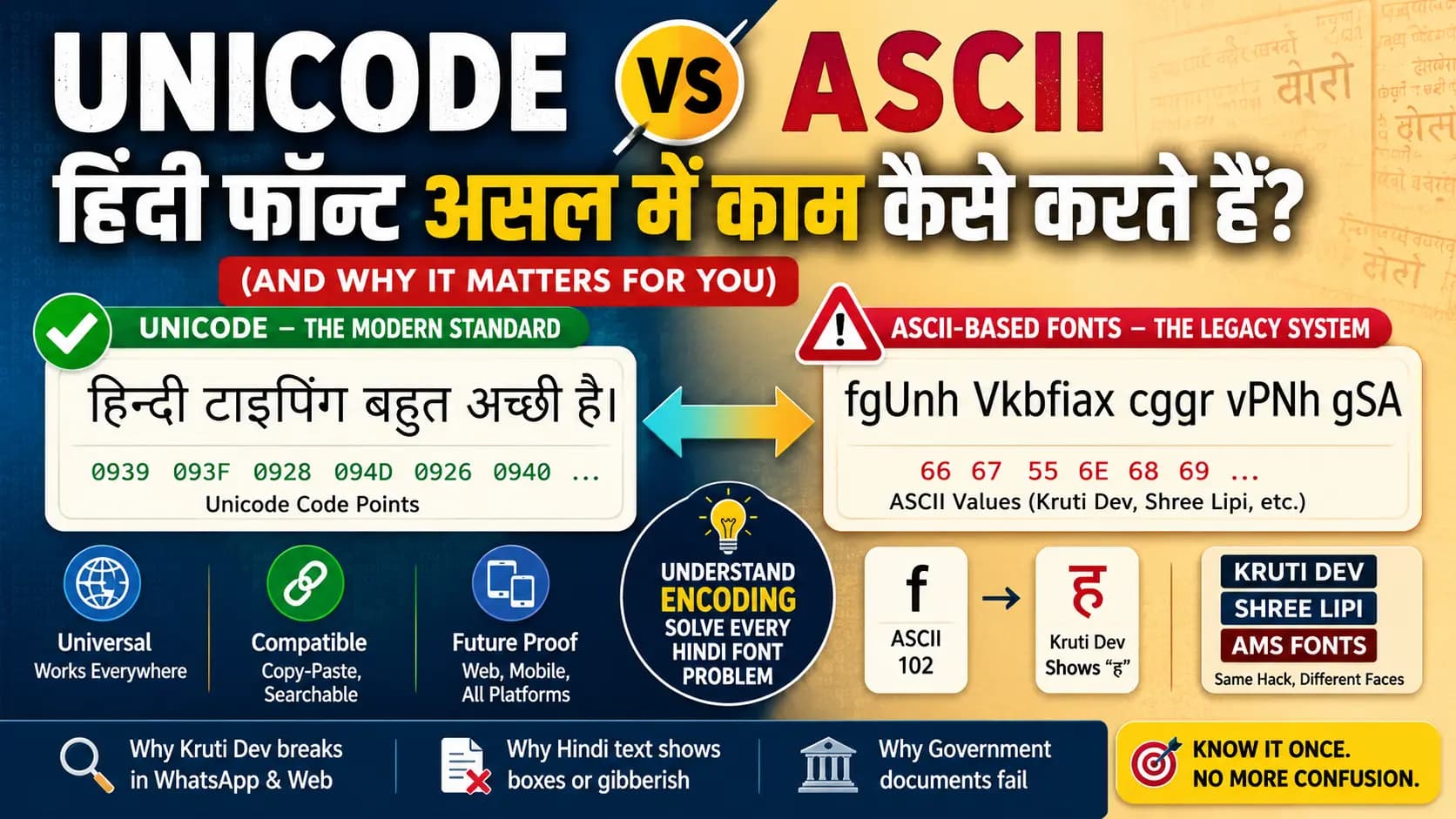 Unicode vs ASCII – How Hindi Fonts Actually Work (And Why It Matters for You)