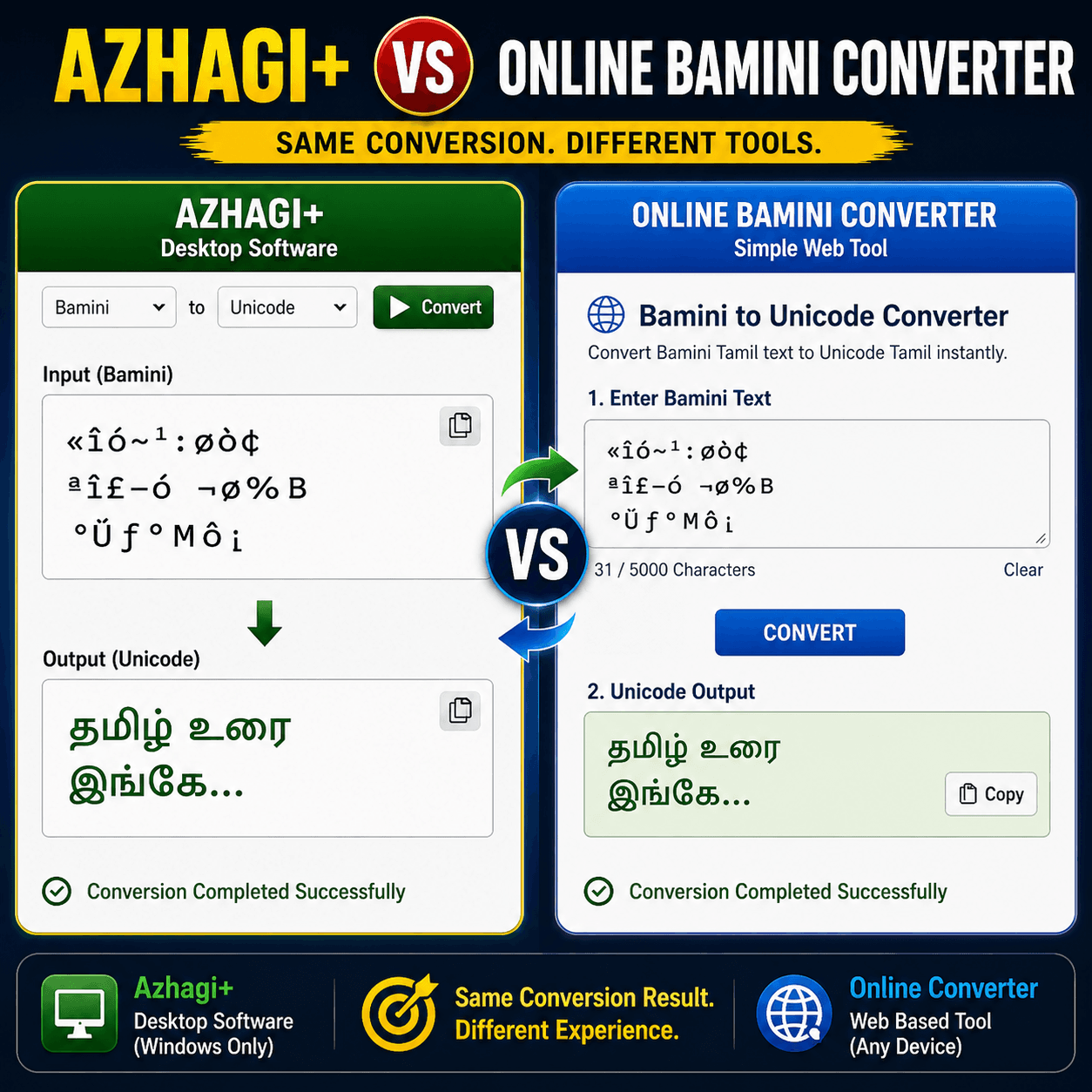 Azhagi+ vs Online Converter Comparison Infographic