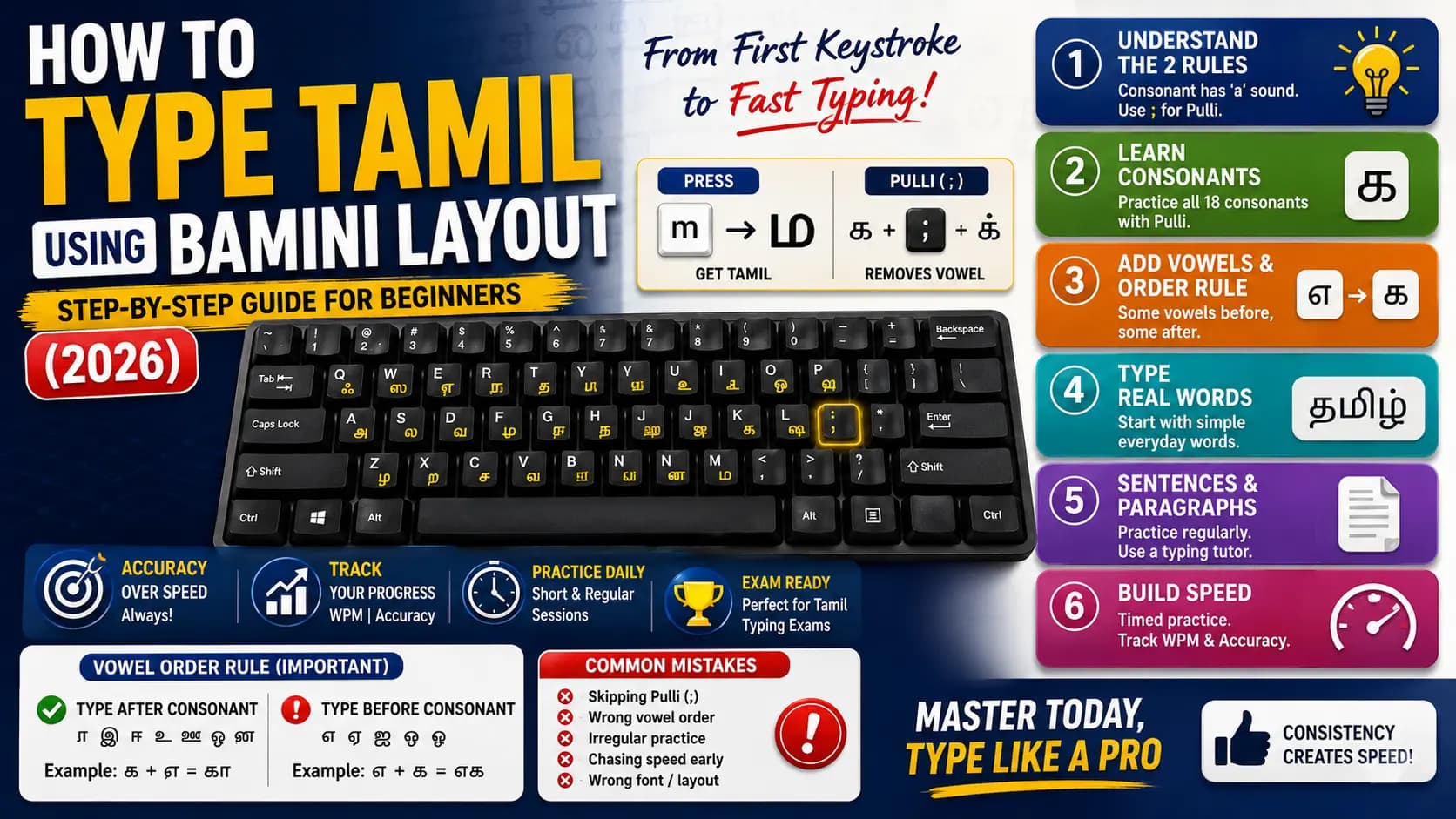 Beginner to Fast Typing Guide for Tamil Bamini Layout