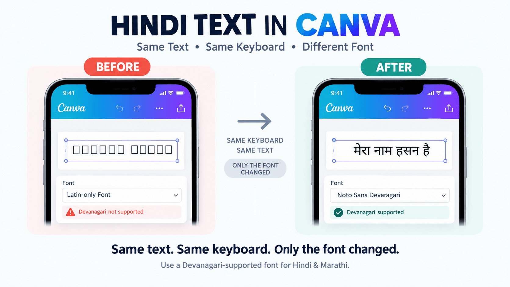 Hindi text showing as boxes with wrong font versus displaying correctly with Devanagari font in Canva